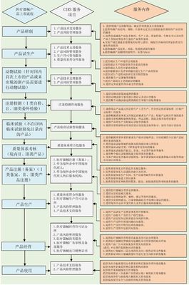 醫療器械法規咨詢服務 杭州瑞旭科技集團的技術支持與合規指南