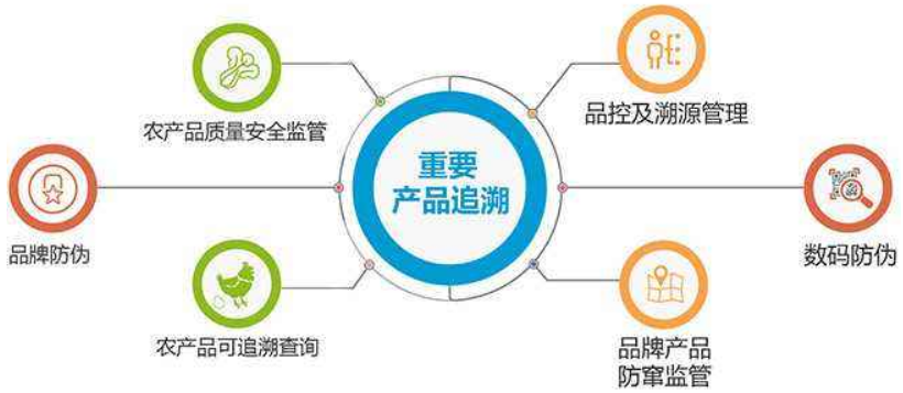 青海海東市重要產品流通追溯系統六月前建成 技術輸出態勢顯現
