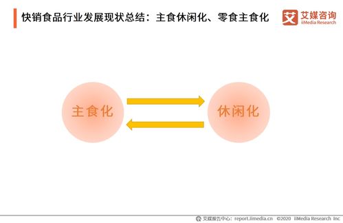 中國快銷食品行業技術轉讓現狀與影響研究（2020-2021年）